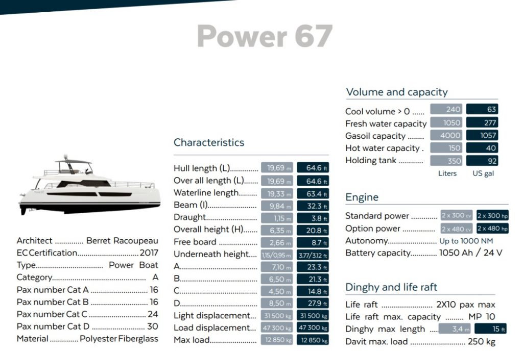 Power67 Specifications