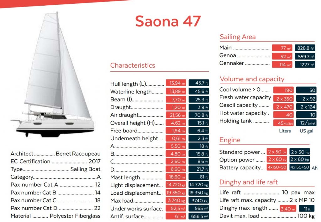 Saona47 Specifications
